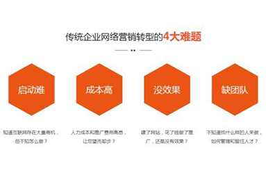 网站优化 网站推广