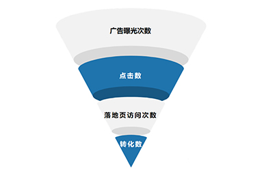网页设计的转化率.jpg
